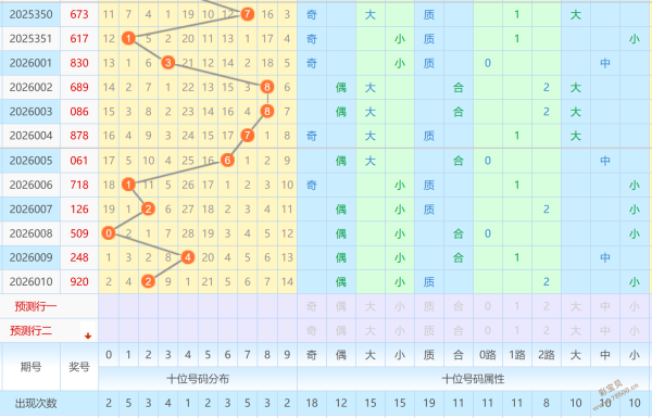 期大乐透惊,喜预测,历史同期大,大发彩票,大发彩票官方平台,大发彩票APP下载,大发彩票开奖结果,大发彩票正规