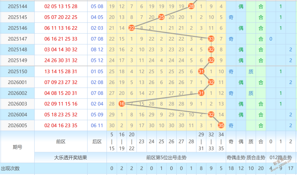 独中彩头,预测秘籍,个位精准定,大发彩票,大发彩票官方平台,大发彩票APP下载,大发彩票开奖结果,大发彩票正规