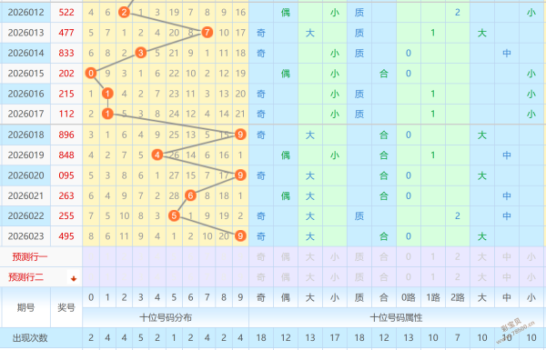 揭秘彩市秘,年福彩,期走势图解,大发彩票,大发彩票官方平台,大发彩票APP下载,大发彩票开奖结果,大发彩票正规
