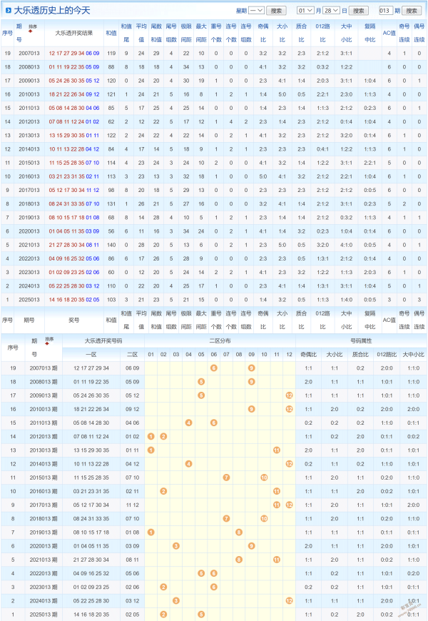 马年双色球,狂欢,红球绝密三,大发彩票,大发彩票官方平台,大发彩票APP下载,大发彩票开奖结果,大发彩票正规
