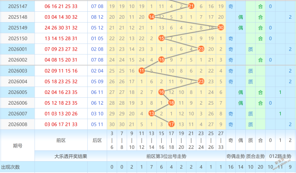 热辣预测,期排列,遗漏大数据,大发彩票,大发彩票官方平台,大发彩票APP下载,大发彩票开奖结果,大发彩票正规