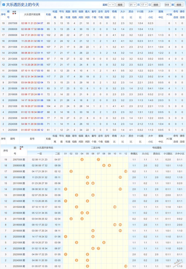 揭秘名人府,风云,大乐透,大发彩票,大发彩票官方平台,大发彩票APP下载,大发彩票开奖结果,大发彩票正规