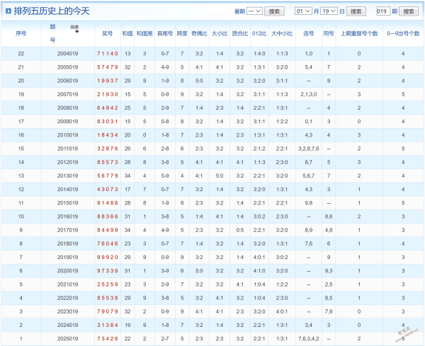 惊喜彩市,双色球第,期热力走势,大发彩票,大发彩票官方平台,大发彩票APP下载,大发彩票开奖结果,大发彩票正规