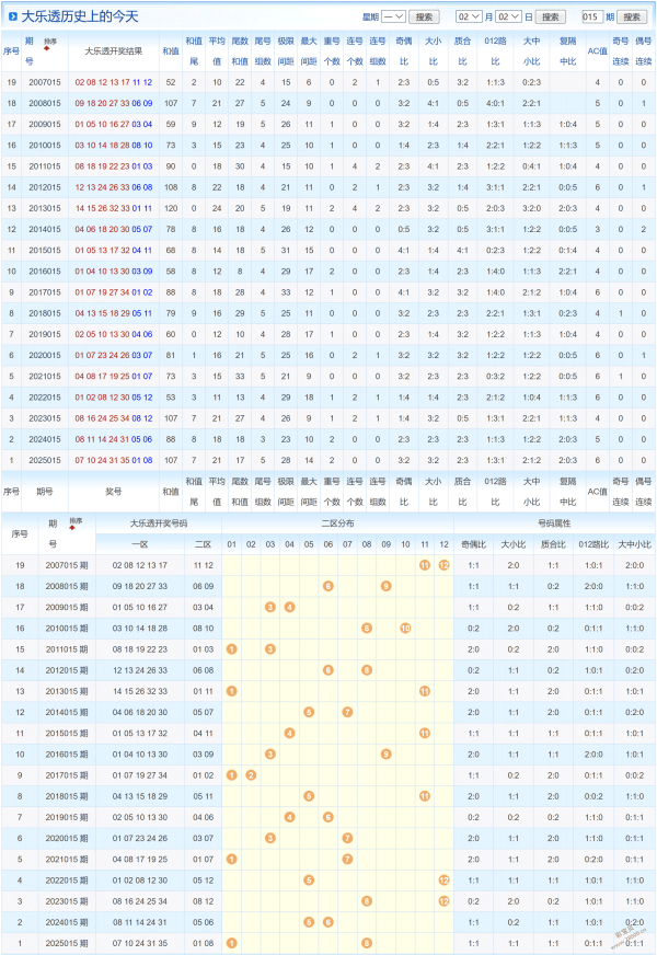 解码幸运球,双色球第,期独家攻略,大发彩票,大发彩票官方平台,大发彩票APP下载,大发彩票开奖结果,大发彩票正规