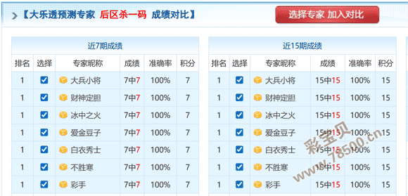 乡村老六双,色球,期独门红球,大发彩票,大发彩票官方平台,大发彩票APP下载,大发彩票开奖结果,大发彩票正规