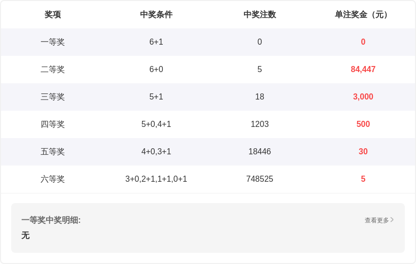 彩界先锋,揭秘,月福彩,大发彩票,大发彩票官方平台,大发彩票APP下载,大发彩票开奖结果,大发彩票正规