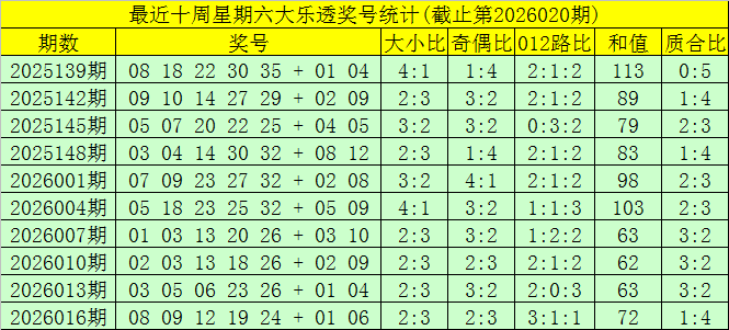 元宝双色球,前预测,本期精选一,大发彩票,大发彩票官方平台,大发彩票APP下载,大发彩票开奖结果,大发彩票正规