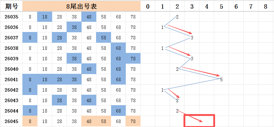 大乐透期号,专家推荐,快乐,大发彩票,大发彩票官方平台,大发彩票APP下载,大发彩票开奖结果,大发彩票正规