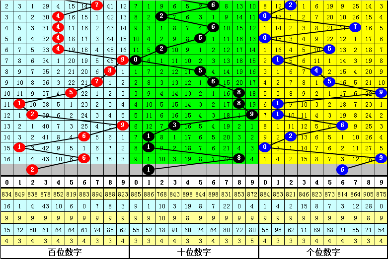 体彩排列三,期专家推荐,号杀号分析,大发彩票,大发彩票官方平台,大发彩票APP下载,大发彩票开奖结果,大发彩票正规