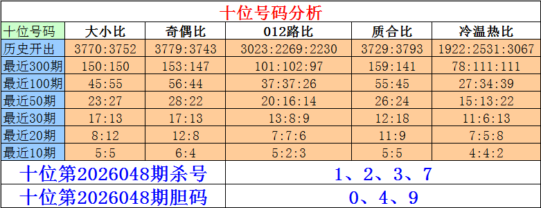 期大乐透专,家推荐,质合分析组,大发彩票,大发彩票官方平台,大发彩票APP下载,大发彩票开奖结果,大发彩票正规