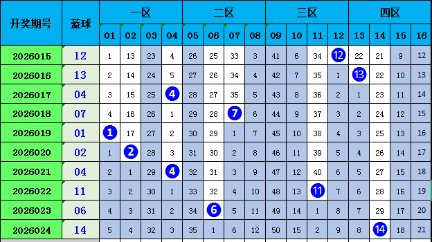 期福彩,预测,专家质合分,大发彩票,大发彩票官方平台,大发彩票APP下载,大发彩票开奖结果,大发彩票正规