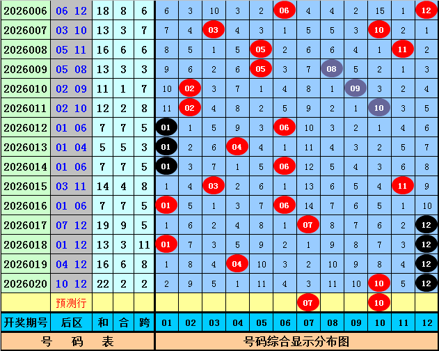 大乐透,期专家全盘,预测,大发彩票,大发彩票官方平台,大发彩票APP下载,大发彩票开奖结果,大发彩票正规