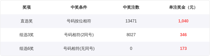 大乐透,期专家全盘,预测,大发彩票,大发彩票官方平台,大发彩票APP下载,大发彩票开奖结果,大发彩票正规