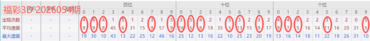 期大乐透专,家质合分析,推荐,大发彩票,大发彩票官方平台,大发彩票APP下载,大发彩票开奖结果,大发彩票正规