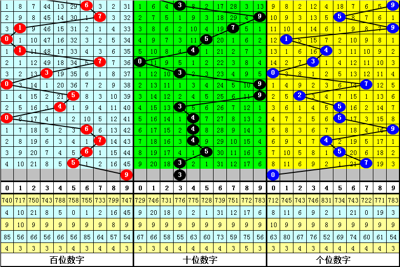 飞扬哥独家,揭秘,年第,大发彩票,大发彩票官方平台,大发彩票APP下载,大发彩票开奖结果,大发彩票正规