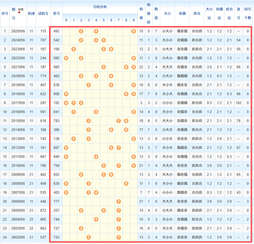 排列三,期专家推荐,质合分析精,大发彩票,大发彩票官方平台,大发彩票APP下载,大发彩票开奖结果,大发彩票正规