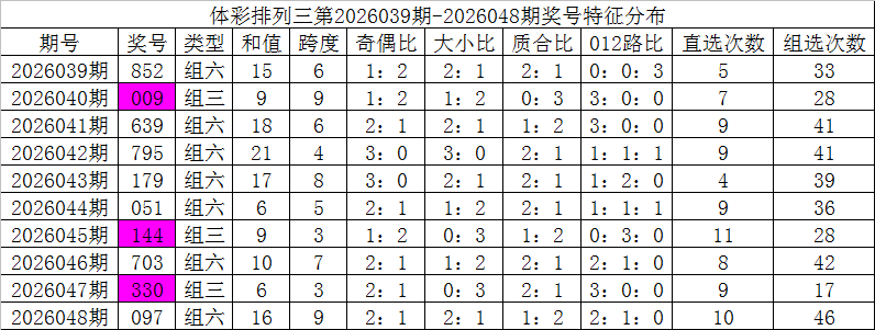 大乐透,期专家推荐,杀号及杀码,大发彩票,大发彩票官方平台,大发彩票APP下载,大发彩票开奖结果,大发彩票正规