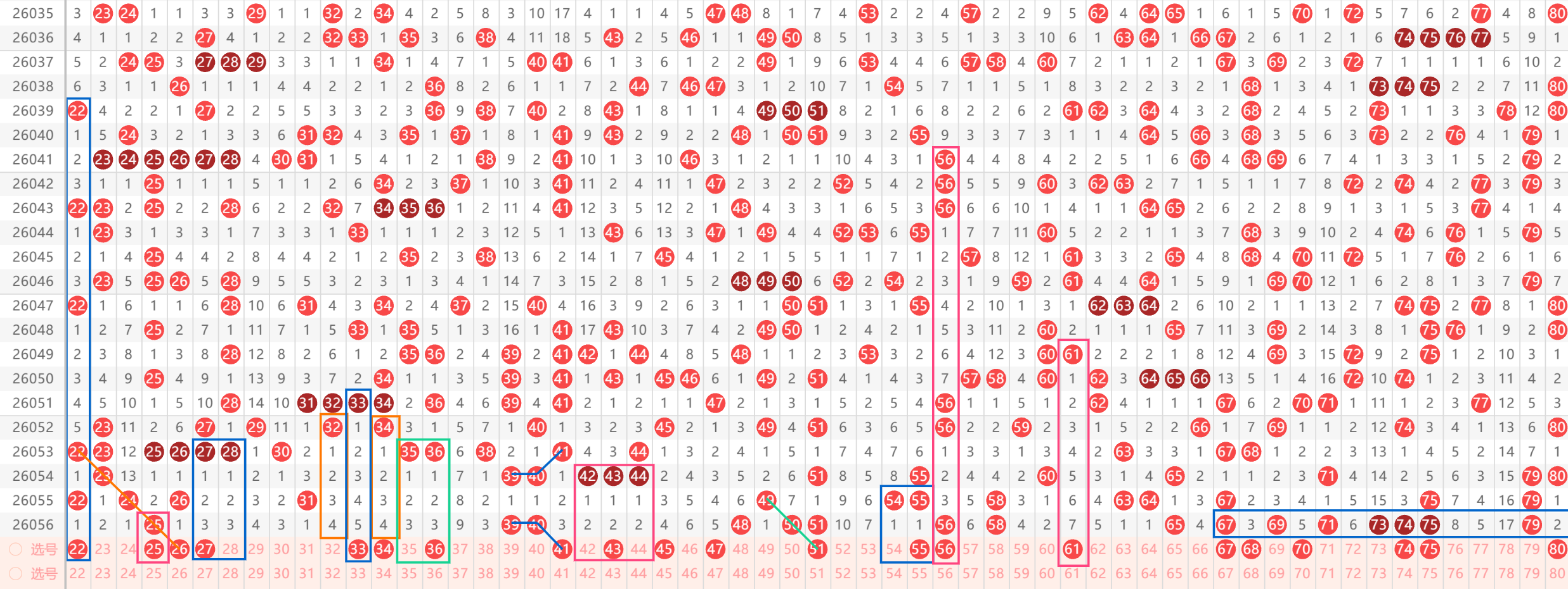 大乐透,期专家预测,遗漏值双胆,大发彩票,大发彩票官方平台,大发彩票APP下载,大发彩票开奖结果,大发彩票正规
