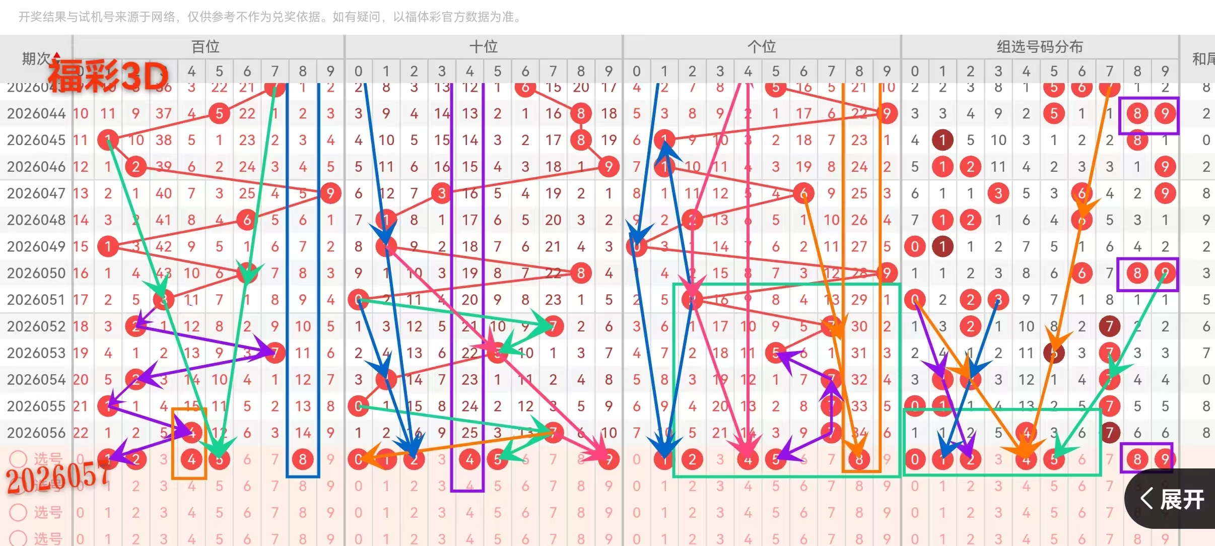 期大乐透专,家质合分析,推荐,大发彩票,大发彩票官方平台,大发彩票APP下载,大发彩票开奖结果,大发彩票正规