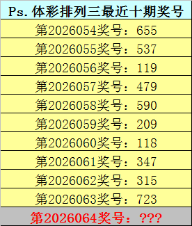 期双色球预,专家质合分,大发彩票快三,大发彩票,大发彩票官方平台,大发彩票APP下载,大发彩票开奖结果,大发彩票正规
