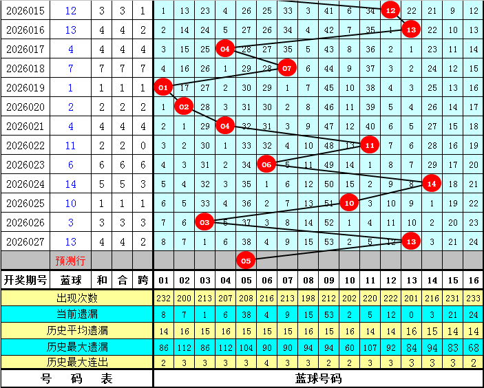 期大乐透后,区预测,专家质合分,大发彩票,大发彩票官方平台,大发彩票APP下载,大发彩票开奖结果,大发彩票正规