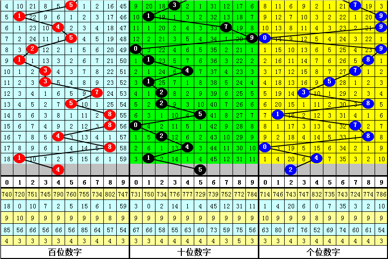 超级大乐透,期专家推荐,前区十码质,大发彩票,大发彩票官方平台,大发彩票APP下载,大发彩票开奖结果,大发彩票正规