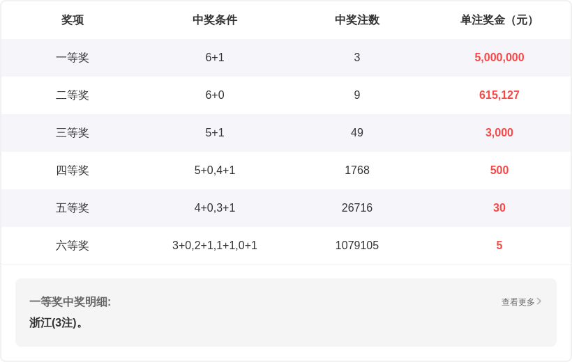 双色球,期专家推荐,蓝球,大发彩票,大发彩票官方平台,大发彩票APP下载,大发彩票开奖结果,大发彩票正规