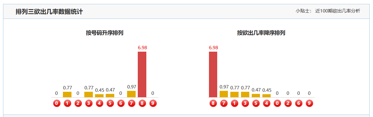 双色魅力揭,期双色球一,码定蓝策略,大发彩票,大发彩票官方平台,大发彩票APP下载,大发彩票开奖结果,大发彩票正规