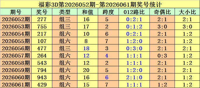 大乐透,期尾号解析,及后区四胆,大发彩票,大发彩票官方平台,大发彩票APP下载,大发彩票开奖结果,大发彩票正规