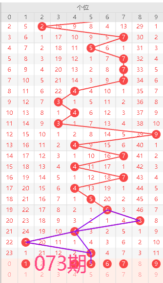 刘胜解析大,乐透,后区,大发彩票,大发彩票官方平台,大发彩票APP下载,大发彩票开奖结果,大发彩票正规