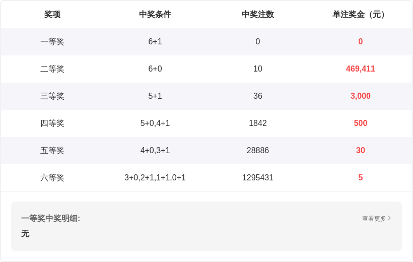 刘胜解析大,乐透,后区,大发彩票,大发彩票官方平台,大发彩票APP下载,大发彩票开奖结果,大发彩票正规
