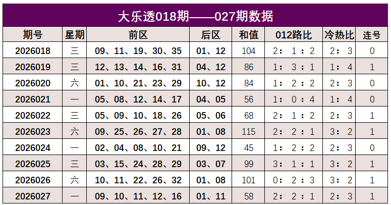 双色球,期专家推荐,综合分析,大发彩票,大发彩票官方平台,大发彩票APP下载,大发彩票开奖结果,大发彩票正规