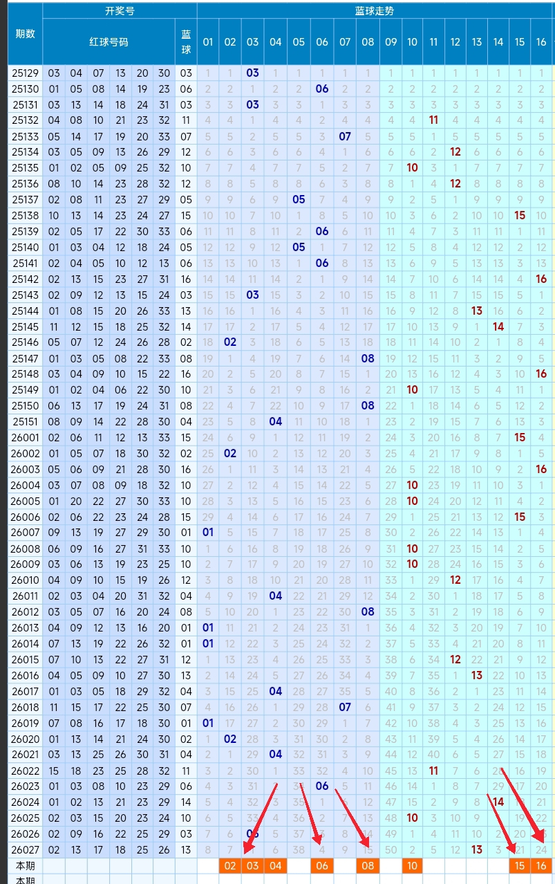 期大乐透专,家预测,质合分析前,大发彩票,大发彩票官方平台,大发彩票APP下载,大发彩票开奖结果,大发彩票正规