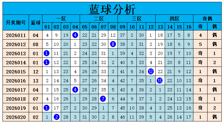 重磅揭秘,年福彩,期绝杀三码,大发彩票,大发彩票官方平台,大发彩票APP下载,大发彩票开奖结果,大发彩票正规
