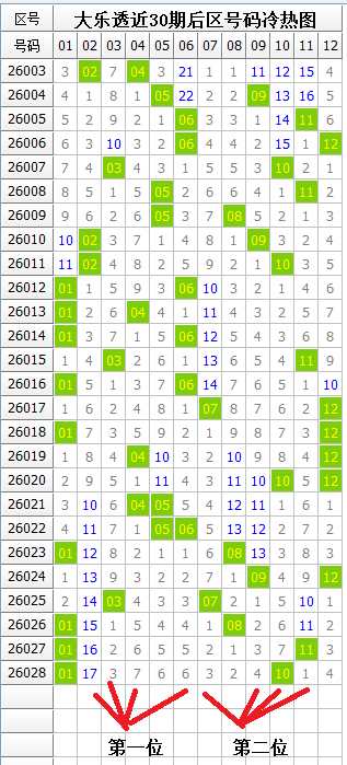 水镜双色球,期推荐,龙头,大发彩票,大发彩票官方平台,大发彩票APP下载,大发彩票开奖结果,大发彩票正规