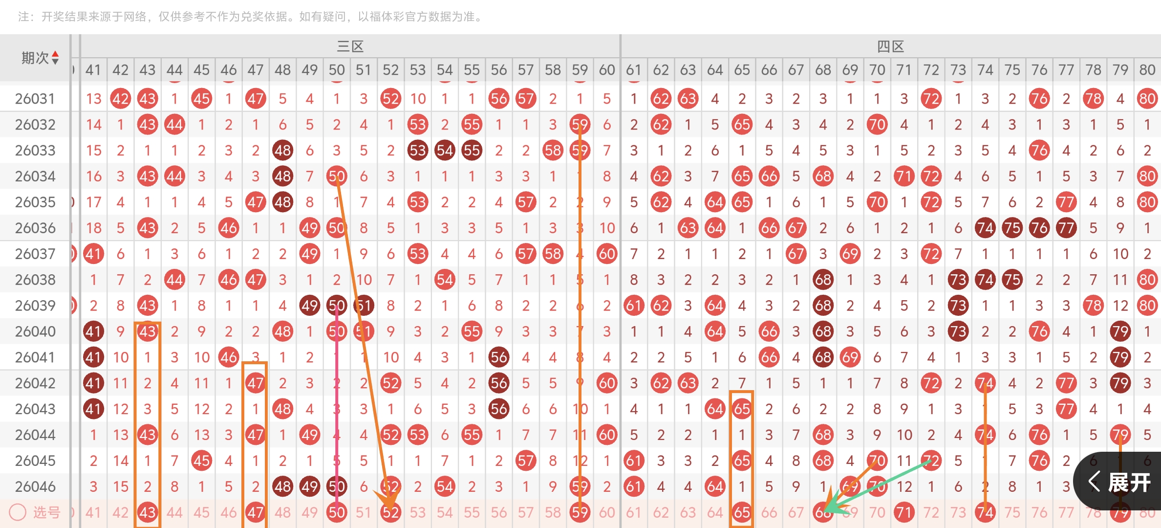 大乐透,期专家预测,胆码,大发彩票,大发彩票官方平台,大发彩票APP下载,大发彩票开奖结果,大发彩票正规