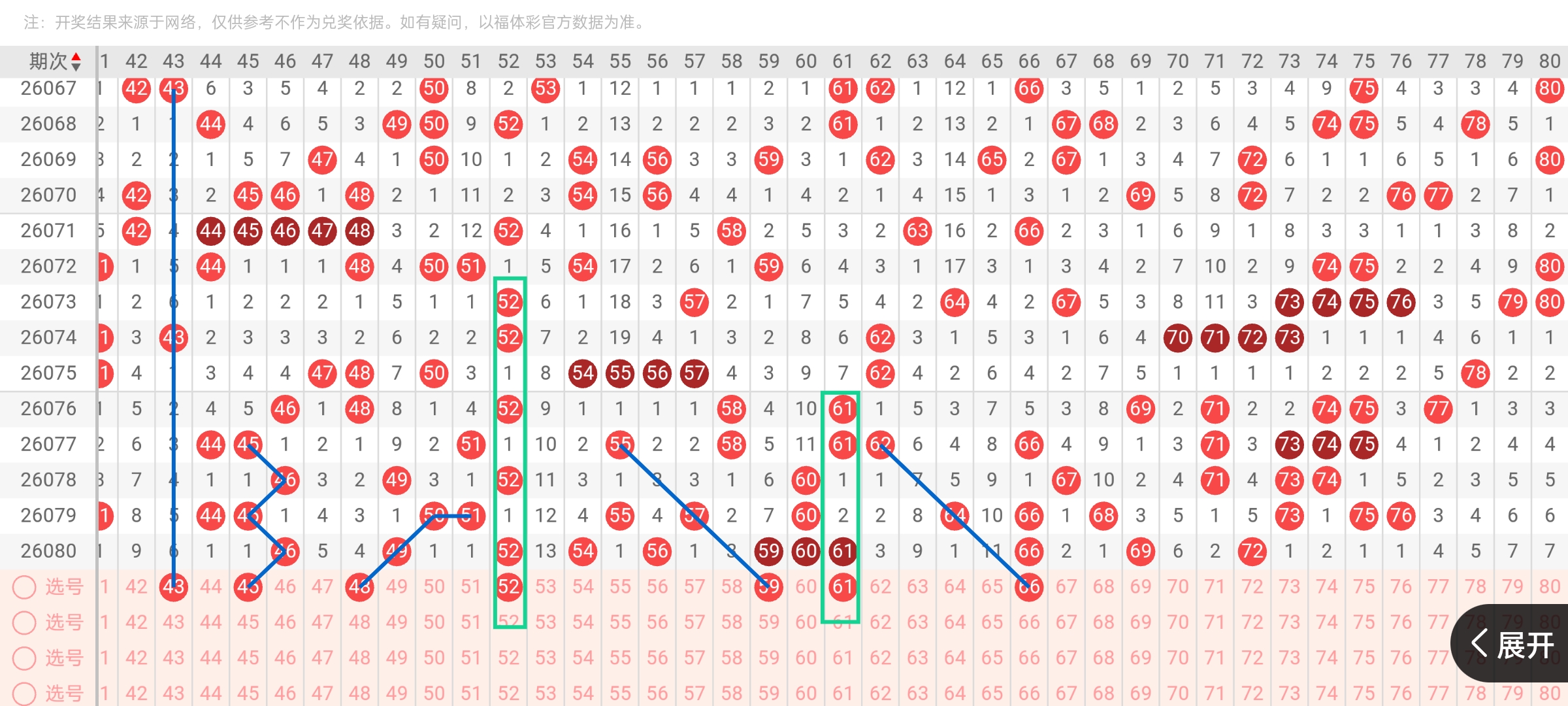 双色球,期专家解析,红球三胆及,大发彩票,大发彩票官方平台,大发彩票APP下载,大发彩票开奖结果,大发彩票正规
