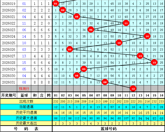 排列三最强,技巧,三分钟排除,大发彩票,大发彩票官方平台,大发彩票APP下载,大发彩票开奖结果,大发彩票正规