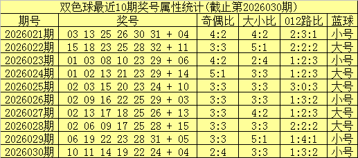 大乐透,期小宝专家,推荐质合分,大发彩票,大发彩票官方平台,大发彩票APP下载,大发彩票开奖结果,大发彩票正规