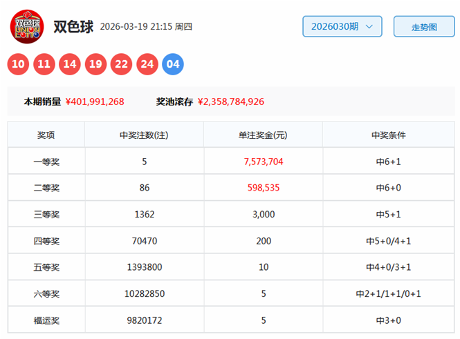 福彩,期专家推荐,独特分析前,大发彩票,大发彩票官方平台,大发彩票APP下载,大发彩票开奖结果,大发彩票正规