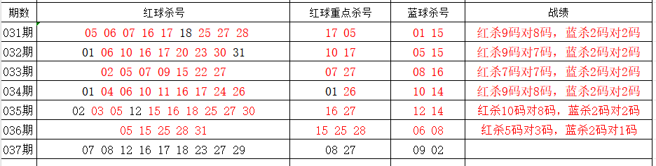 福彩,期专家推荐,独特分析前,大发彩票,大发彩票官方平台,大发彩票APP下载,大发彩票开奖结果,大发彩票正规