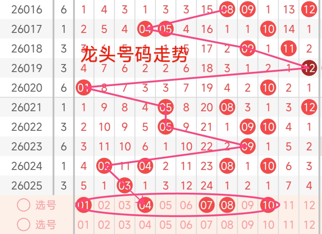 福彩,期专家精选,方案,大发彩票,大发彩票官方平台,大发彩票APP下载,大发彩票开奖结果,大发彩票正规