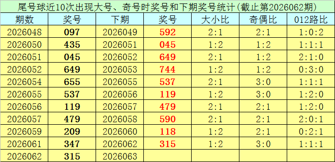 推荐,七星彩,期李知恩号,大发彩票,大发彩票官方平台,大发彩票APP下载,大发彩票开奖结果,大发彩票正规