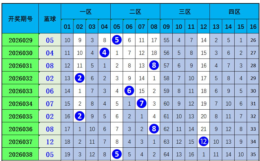 双色球神预,期揭秘,龙头凤尾绝,大发彩票,大发彩票官方平台,大发彩票APP下载,大发彩票开奖结果,大发彩票正规