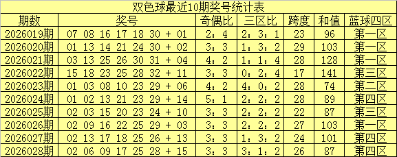 双色球神预,期揭秘,龙头凤尾绝,大发彩票,大发彩票官方平台,大发彩票APP下载,大发彩票开奖结果,大发彩票正规