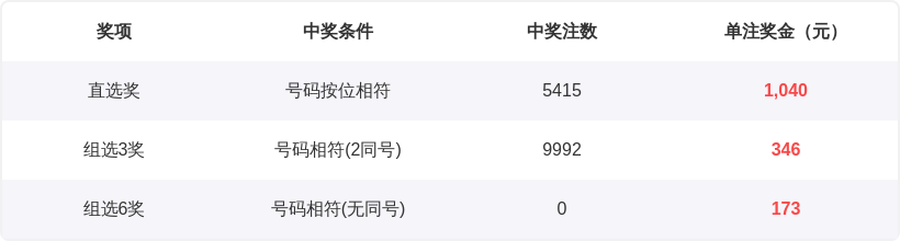 彩云飞杨分,期排列三试,机号谜语推,大发彩票,大发彩票官方平台,大发彩票APP下载,大发彩票开奖结果,大发彩票正规