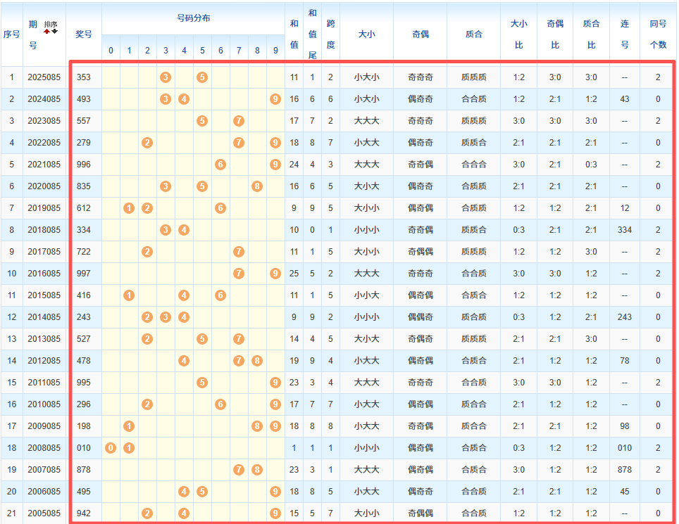 彩云飞杨分,期排列三试,机号谜语推,大发彩票,大发彩票官方平台,大发彩票APP下载,大发彩票开奖结果,大发彩票正规