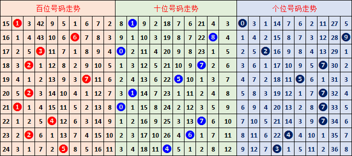 排列五投注,策略,组局搭配技,大发彩票,大发彩票官方平台,大发彩票APP下载,大发彩票开奖结果,大发彩票正规