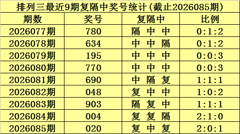 期大乐透专,家推荐,质合分析精,大发彩票,大发彩票官方平台,大发彩票APP下载,大发彩票开奖结果,大发彩票正规