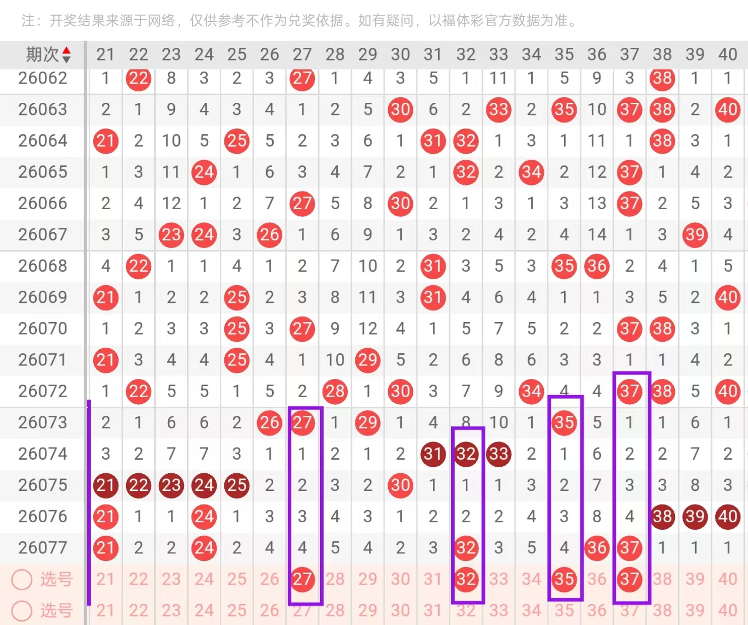 大乐透,期专家推荐,和值尾分析,大发彩票,大发彩票官方平台,大发彩票APP下载,大发彩票开奖结果,大发彩票正规